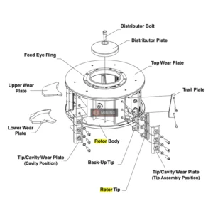 Cavity Ring 488.1745-901 for CV117 VSI Crusher - Premium Mining Part